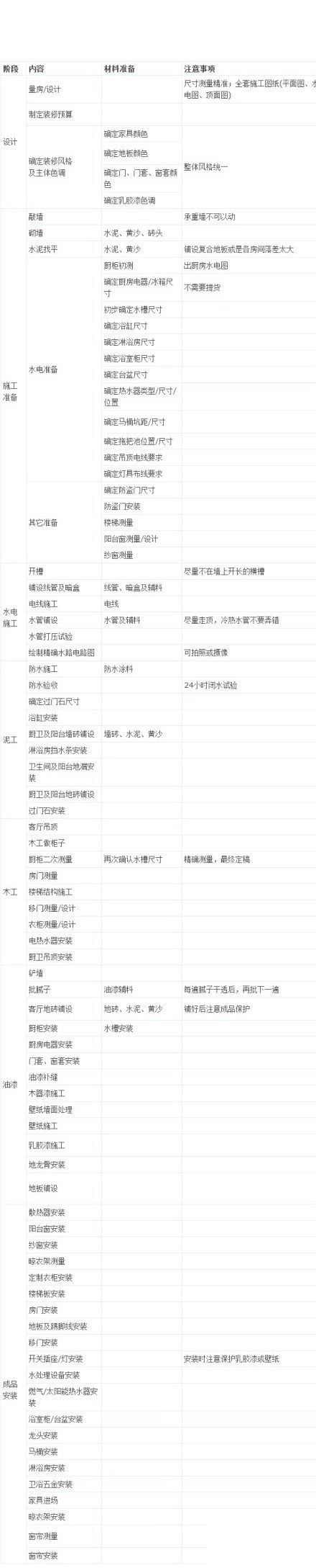 包頭裝修公司新房裝修流程介紹 包頭裝修公司新房裝修流程介紹